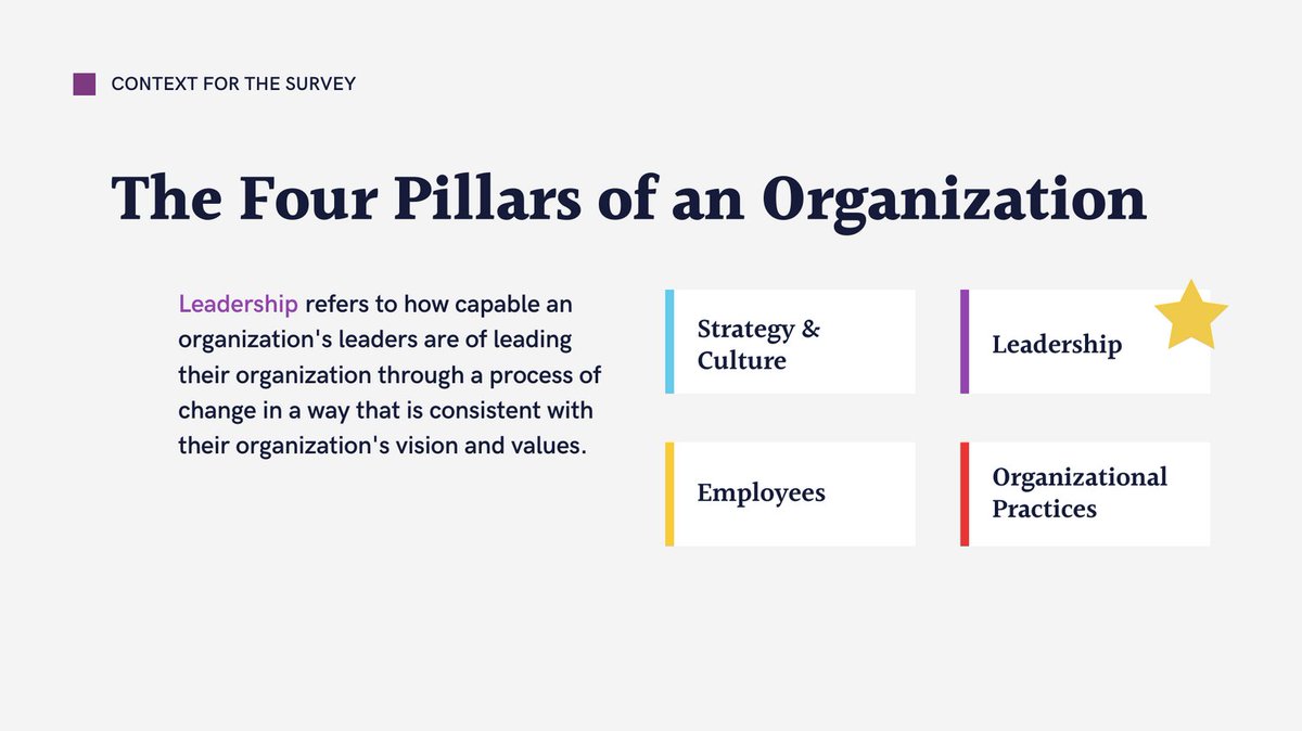 org_change's tweet photo. Proud to have worked with many clients who have benefitted from our Organizational Transformation Alignment Survey. OTAS helps organizations who are  in a process of change to gather objective data to create a strategy. Connect if you would like to know more. https://t.co/K6Up09bSWu