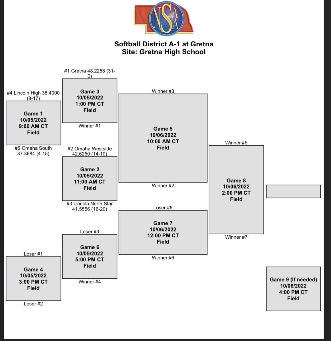District Softball kicks off tomorrow!  Let’s go <a href="/GretnaSoftball/">Gretna Dragons Softball</a>!