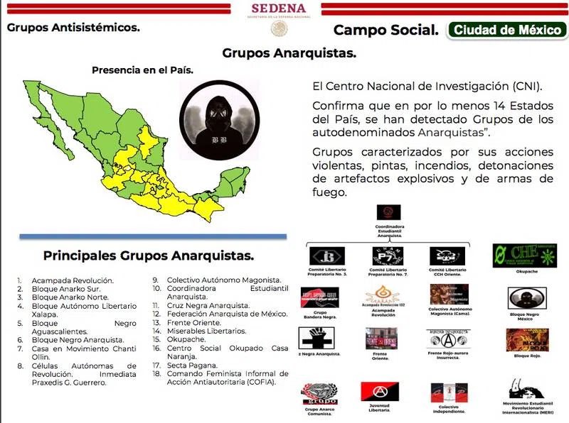 VIM_Media's tweet photo. 🚨A hacker group has released classified government &amp; military communications from various countries in Latin America. In Mexico, the military has been using Pegasus spyware &amp; spying on parents of the 43 normalistas, feminist collectives &amp; anarchists throughout the country.😡🖤🧵 https://t.co/Azvh8hz79R
