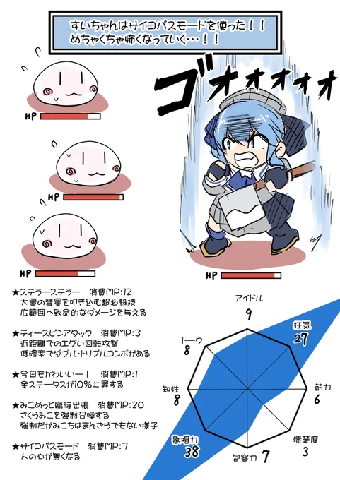 【ホロライブRPG】
タイピングやアクションと同人展開が目覚ましいホロライブ。だが自分はやはり古き良きRPGがプレイしたい。自分で作れたら楽しいけど、その道の険しさも良く知っている。 