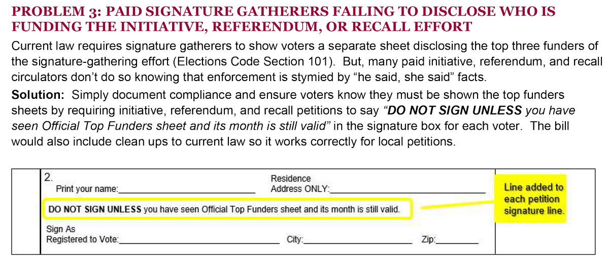 CACleanMoney's tweet photo. #SB1360 also ensures voters know they must be shown an "Official Top Funders" sheet w/top 3 funders before signing initiative, referendum, &amp; recall petitions.

Circulators were required to show them w/#SB47 #Petition #DISCLOSEAct by @BenAllenCA in 2019, but many weren't. ⬇️4/ https://t.co/Emxy0BhdRC