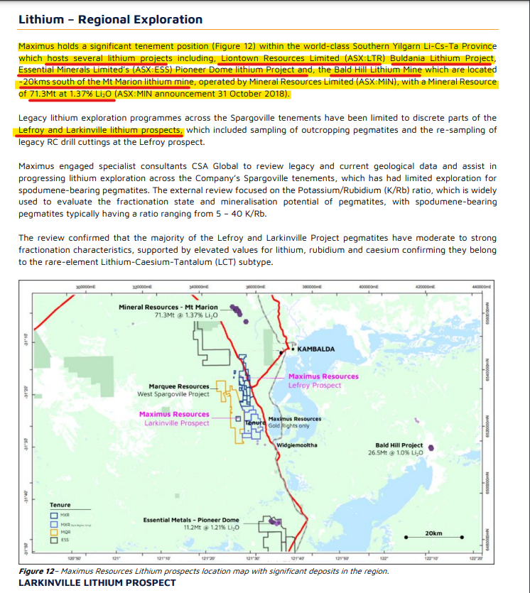 nkat007's tweet photo. $MXR @MaximusRes ~$7m cash, $15m MC 

Multi-commodity focus #gold, #nickel + #Lithium 

#Lithium projects located in Southern Yilgarn province, surrounded by $ESS, Bald Hill, $MIN Mt Marion
➡️ Larkinville  upto 5.29% Li20 rock chips 
➡️ Lefroy prospect upto 4.97% Li20 https://t.co/dr5oxUzw38