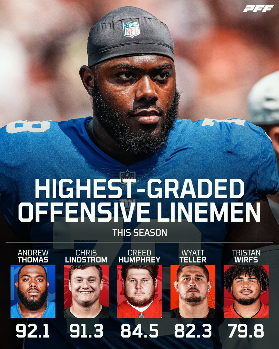 Highest-graded offensive linemen after Week 4 💪