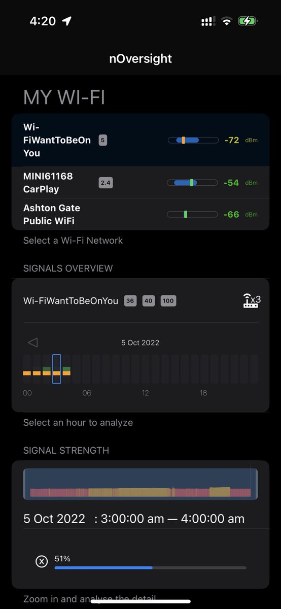 UKDanJones's tweet photo. What’s this… has @nOversightApp just smashed it out of the park with ON DEVICE WiFi analysis on an iPhone… 🤯 😳 😮 amazing work yet again from @Ben__Toner and team. #wifiToolsTogether #yetAnotherAmazingToolForTheToolbox https://t.co/P9gMH1cAnd