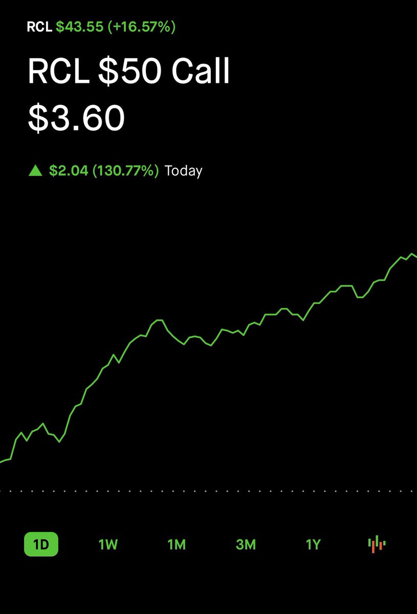 130% found on <a href="/unusual_whales/">unusual_whales</a> website