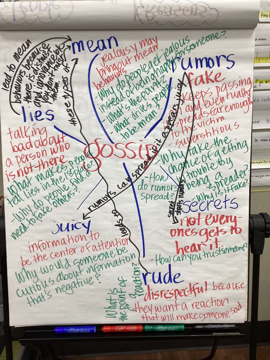 dchungEDU's tweet photo. Each morning @SR_Stallions have been using a thinking tool to #makemeaning of topics. Day 1:synonyms D2:phrases to explain D3:questions D4:connections. Initially I recorded their responses. Stay tuned as students begin to record and make meaning with less and less support from me https://t.co/9ZJI9PqMX9
