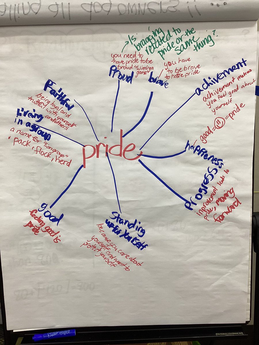 Each morning <a href="/SR_Stallions/">Sycamore Ridge</a> have been using a thinking tool to #makemeaning of topics. Day 1:synonyms D2:phrases to explain D3:questions D4:connections. Initially I recorded their responses. Stay tuned as students begin to record and make meaning with less and less support from me