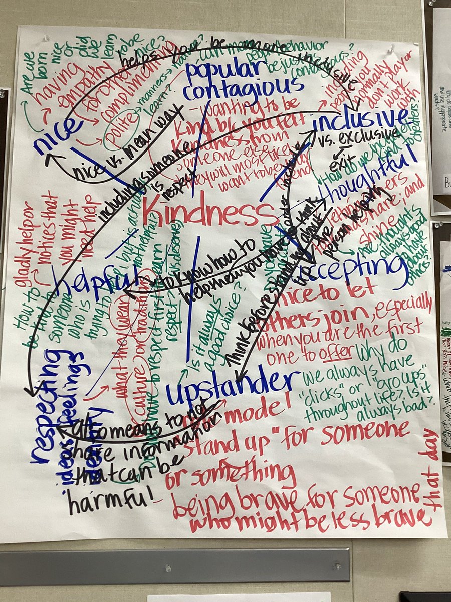 dchungEDU's tweet photo. Each morning @SR_Stallions have been using a thinking tool to #makemeaning of topics. Day 1:synonyms D2:phrases to explain D3:questions D4:connections. Initially I recorded their responses. Stay tuned as students begin to record and make meaning with less and less support from me https://t.co/9ZJI9PqMX9