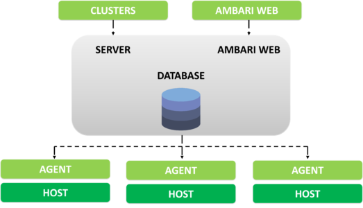 JesusVerma's tweet photo. Hadoop Cluster Schema:
source @edurekaIN #programming #code
#100daysofcoding #scalin #faang #maang #Google #Engineering https://t.co/f3vTAwZFSL