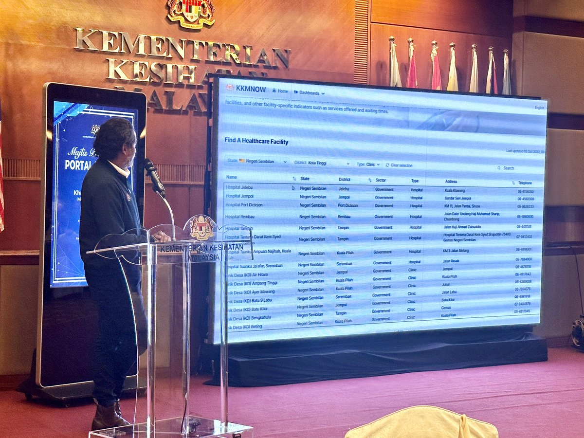 ayshardzn's tweet photo. Today @Khairykj launched KKMNOW. This is a collaboration between @KKMPutrajaya and @StatsMalaysia. Previously with COVIDNOW, you can see vax and Covid data. Now you can see much more than that. Visit https://t.co/tBpYt37tlY https://t.co/xkSwtWqDDy
