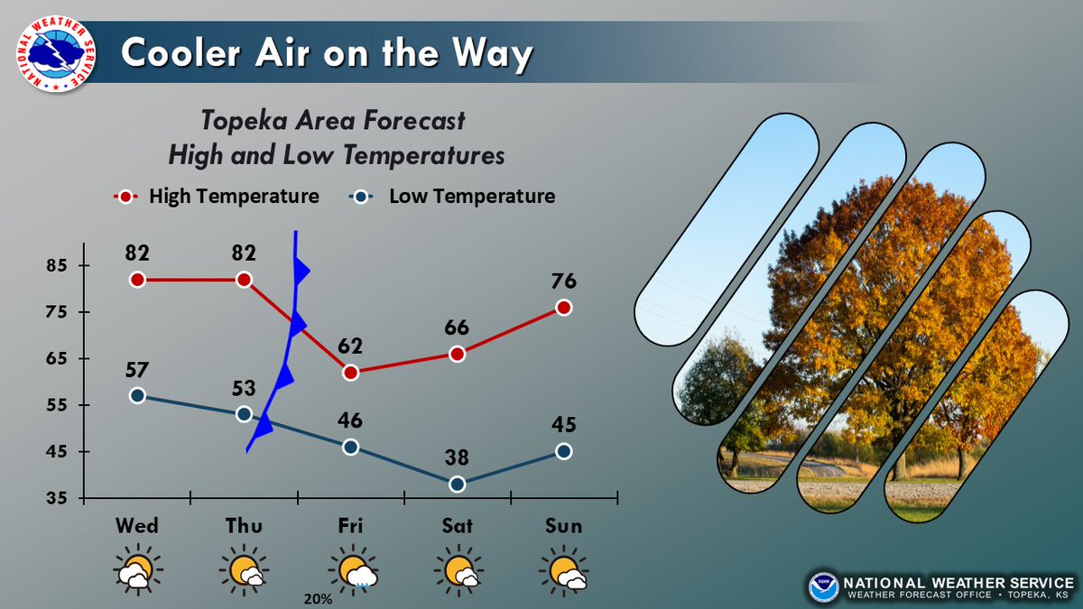NWS Topeka On Twitter Mild Conditions Continue Today And Thursday nws-topeka-on-twitter-mild-conditions-continue-today-and-thursday