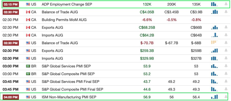 Deux temps forts aujourd'hui, 14h30 &amp; 16h, préparez vos SL &amp; TP il risque d'y avoir de la volatilité😉
