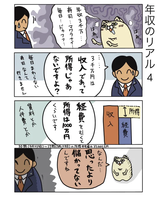 実態の把握って難しいですよね
世間一般でいう「年収」と、弁護士の「所得」も感覚的にちょっとズレてる気がしますし

#弁護士 #法律事務所 #漫画 #四コマ漫画  #エッセイ漫画  #漫画が読めるハッシュタグ #マンガが読めるハッシュタグ #たぬじろう #食っていけない弁護士 