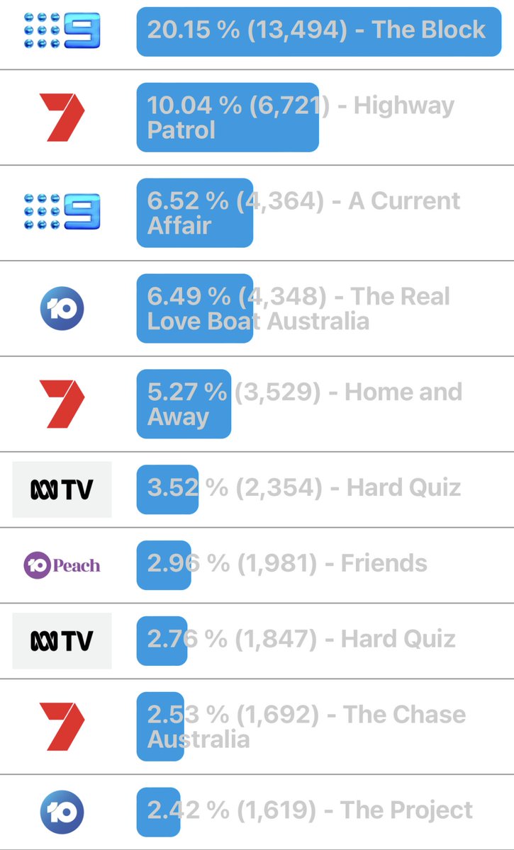 SteveMolk's tweet image. It has improved (slightly) across the ep. #TheRealLoveBoatAU #IndicationOnly