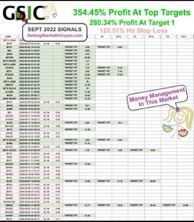 CryptoAlerts111's tweet photo. 🤑⬇️AUGUST &amp; SEPTEMBER RESULTS🤑⬇️

We now have a day trading channel as well! 

Join HERE 👇👇👇
https://t.co/0uVTjgg7aM https://t.co/lIc472b65u
