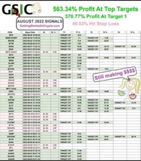 CryptoAlerts111's tweet photo. 🤑⬇️AUGUST &amp; SEPTEMBER RESULTS🤑⬇️

We now have a day trading channel as well! 

Join HERE 👇👇👇
https://t.co/0uVTjgg7aM https://t.co/lIc472b65u