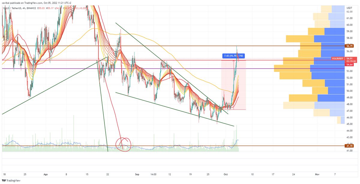 BCSchool_'s tweet photo. está vez nos ha salido redonda la jugada...
 Si estuviste el viernes pasado en youtube y has podido sacar un trade enhorabuena crack!
Y sino no te pierdas ningún análisis de los viernes 😀
Recuerda que nunca son consejos de inversión...
#bcstribe #Bitcoin #Criptomonedas #trading https://t.co/i35Rbbd1Ss