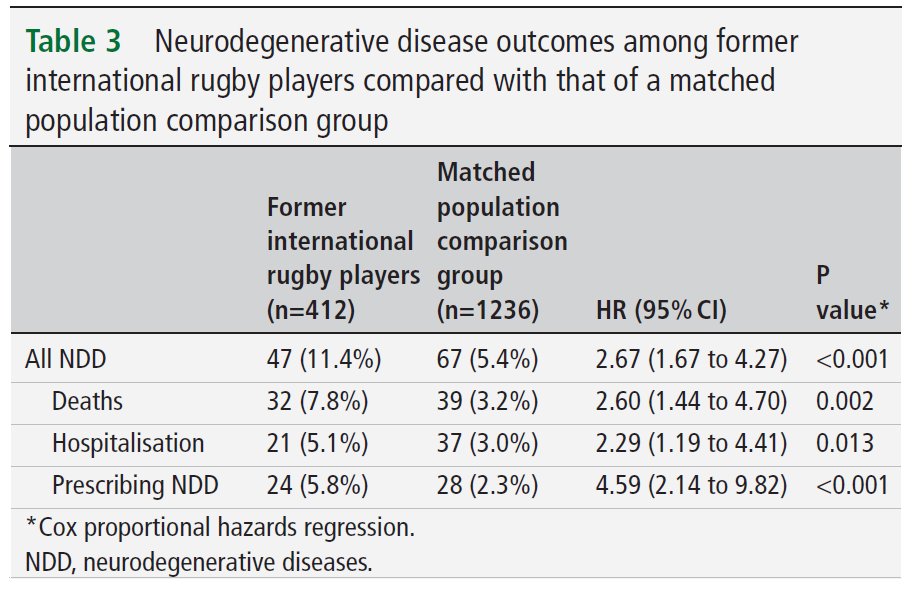 Dr Willie Stewart tweet media