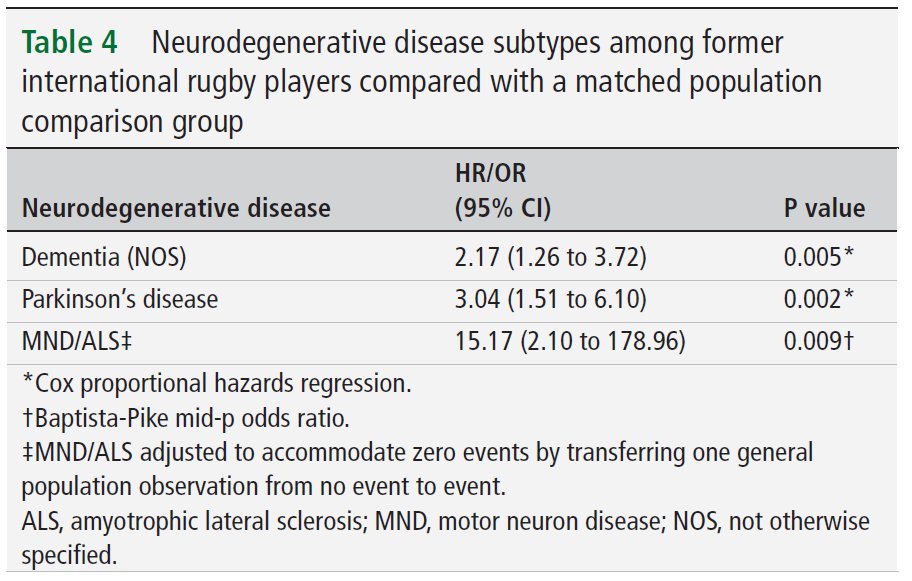 Dr Willie Stewart tweet media