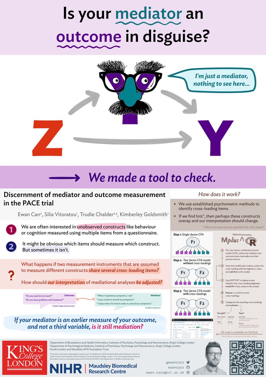 I'm at #ICTMC2022 with a poster about how to tell if your mediator and outcome are measuring distinct constructs.

I'll be at Poster Session 4 today (15:25 – 15:45).

This was work with @SVitoratou, Trudie Chalder and <a href="/KimberleyGol/">Kimberley Goldsmith</a>. PDF at tinyurl.com/mediator-in-di….