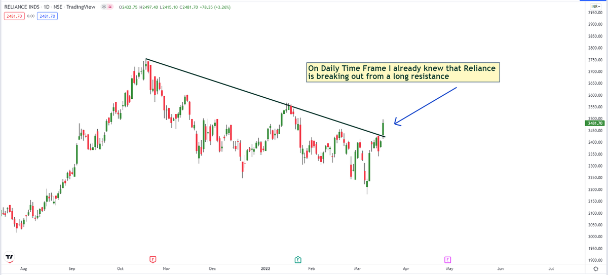 Intraday Technical Analysis Mini Course 🧵🧵 (Free) How to Enter Long and ...