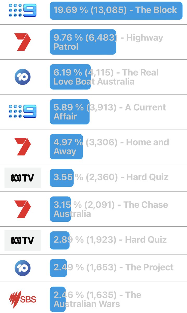 SteveMolk's tweet image. It’s hanging in there. #TheRealLoveBoatAU #IndicationOnly