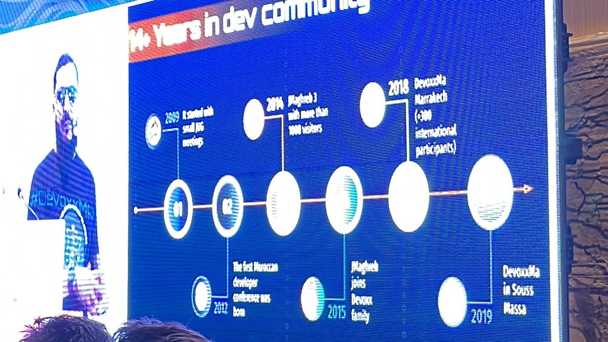 #DevoxxMA 14+ yrs in community building technology makers, a long road from 2009 JUG meetups to international scale 🚀🚀🚀 #keynotesession