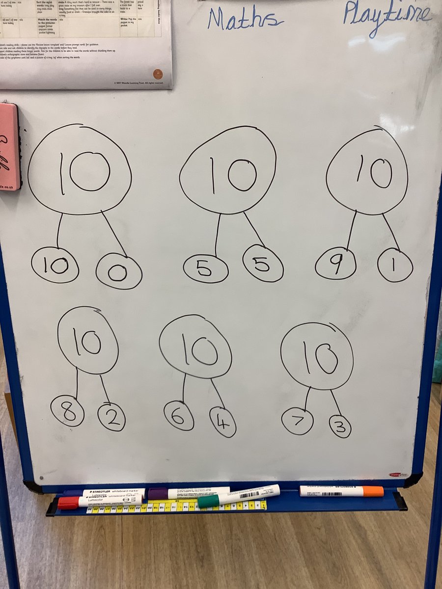 MPPS_Wirral's tweet photo. Super Maths Alert!
Year 1 are beginning to partition numbers and represent this in a part whole model. Look at all the ways we have found!
#Year1 #maths #partition #partwholemodel https://t.co/zGLqEK82Yu