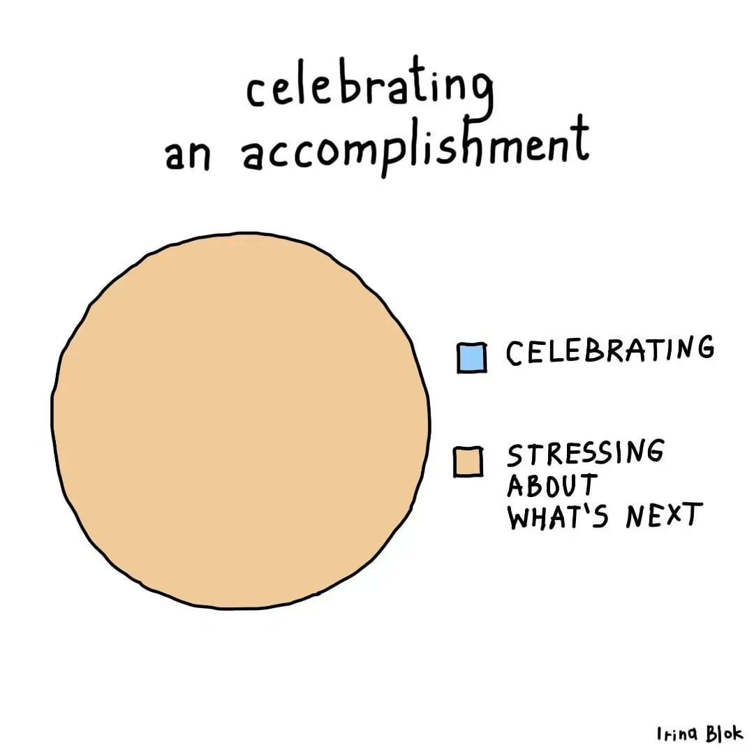 We're eager to know how people celebrate accomplishments (and failures!) at work? 💡

Joost recently wrote about how one organization celebrates failures (with champagne) 🥂 buff.ly/3OqZmIS 
 
#CorporateRebels #Celebrate #Accomplishment