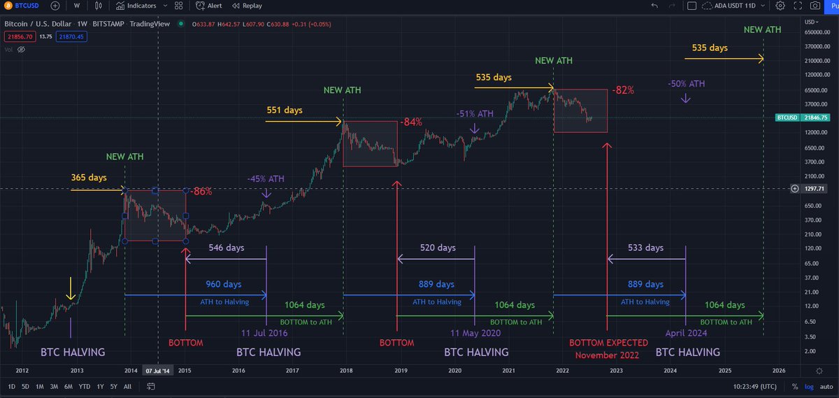 Master Plan #Bitcoin