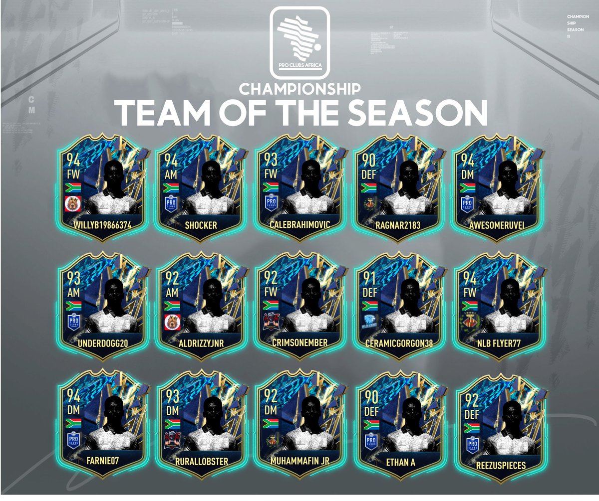 proclubsafrica's tweet photo. We officially say goodbye to Fifa 22 with the Season 11 Team of The Season for both the Premier League and Championship. 

Congratulations to all who are part of this elite group. https://t.co/LZTelM0YSq