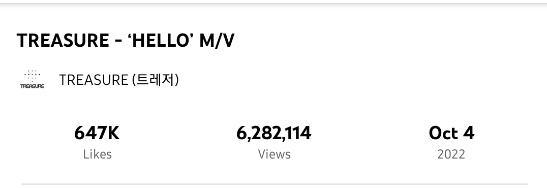 #TREASURE 'HELLO' MV surpassed 6,200,000views on YouTube 💙👋

Don't forget to like and leave a comment!
🎬youtu.be/aPd9exmH17o

#트레저 #HELLOeverywhere
#THESECONDSTEP_CHAPTERTWO 
#HELLO_MV_OutNow
#트레저_뮤비떴다_헬로헬로