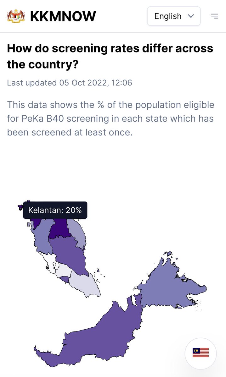 Khairykj's tweet photo. The portal will help the public understand the latest in healthcare with hard data. The site code and all data on the website are 100% open and accessible. We hope this collaboration with @StatsMalaysia will also encourage other ministries to share their data. https://t.co/sgfnkozvb5