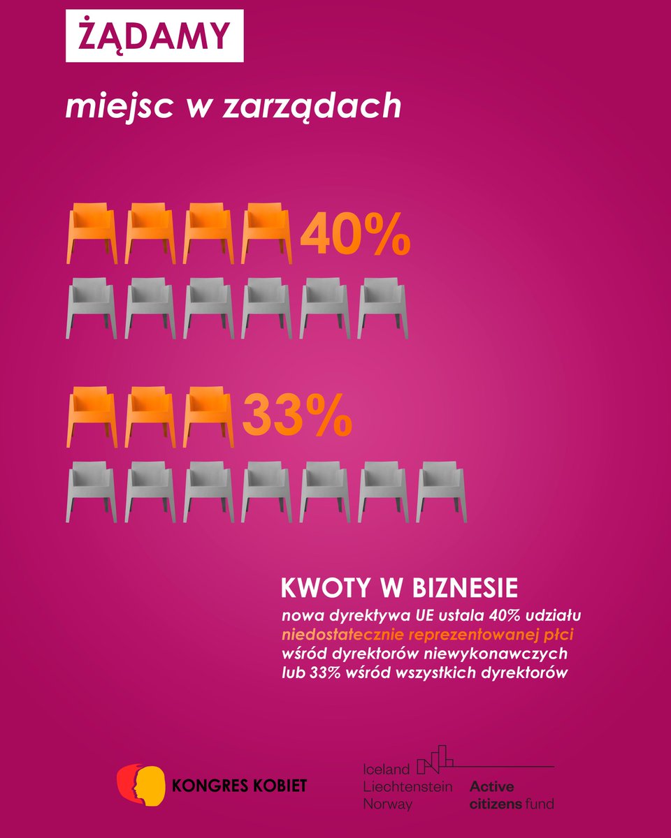 Kongres Kobiet tweet media