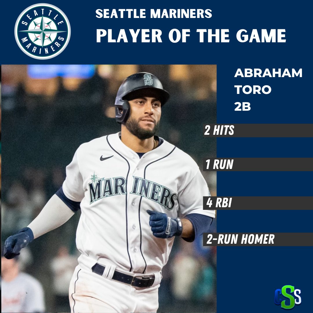 CirclingSports's tweet photo. Our @Mariners player of the game in game two of the doubleheader is Abraham Toro! Toro time!
Photo by @_LivLyons
#SeaUsRise #DetroitRoots #SeattleMariners #DetroitTigers #DETvsSEA #Baseball #MLB #MarinersBaseball #SeattleBaseball #AbrahamToro #ToroTime https://t.co/4NErAeWhRy