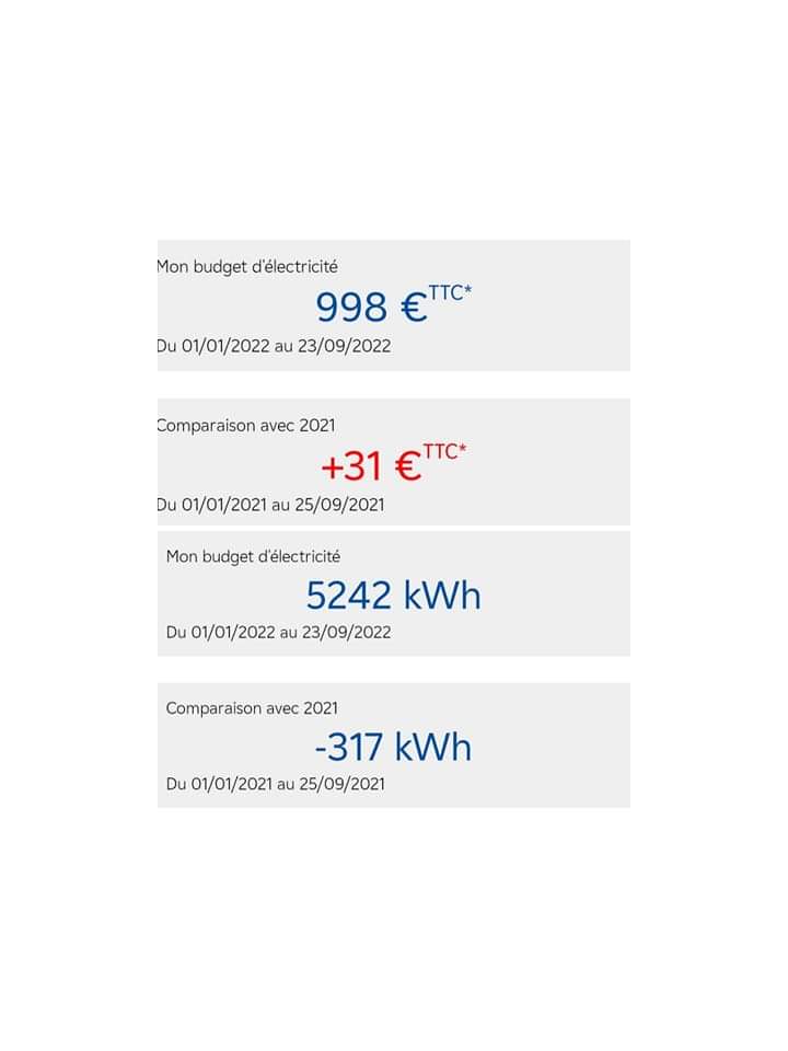 Alors que les fournisseurs vont proposer des chèques, des remises...

Est ce qu'ils vont prendre en compte ceux font des efforts depuis plus d'un an ou encore une fois on félicite les opportunistes <a href="/TotalEnergiesFR/">TotalEnergies France</a>, <a href="/ENGIEpartFR/">ENGIE Particuliers</a>  <a href="/EDFofficiel/">EDF</a>