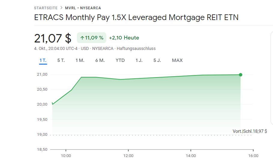 FuturePowerGen's tweet photo. Focus on #mREITs as the world's #bestassetclass
You may #chose #ETFs and #ETNs
1. $MVLR from #UBS: +11.09%
2. $MORT from #VanEck: +7.88%
3. $REM from #BlackRock: +7.77%
4. $BXMT from #Blackstone: +5.57%
or #invest in all 38 #components of #mortgageREITs
https://t.co/bOpqb7W6tw https://t.co/DshlmaD2m2