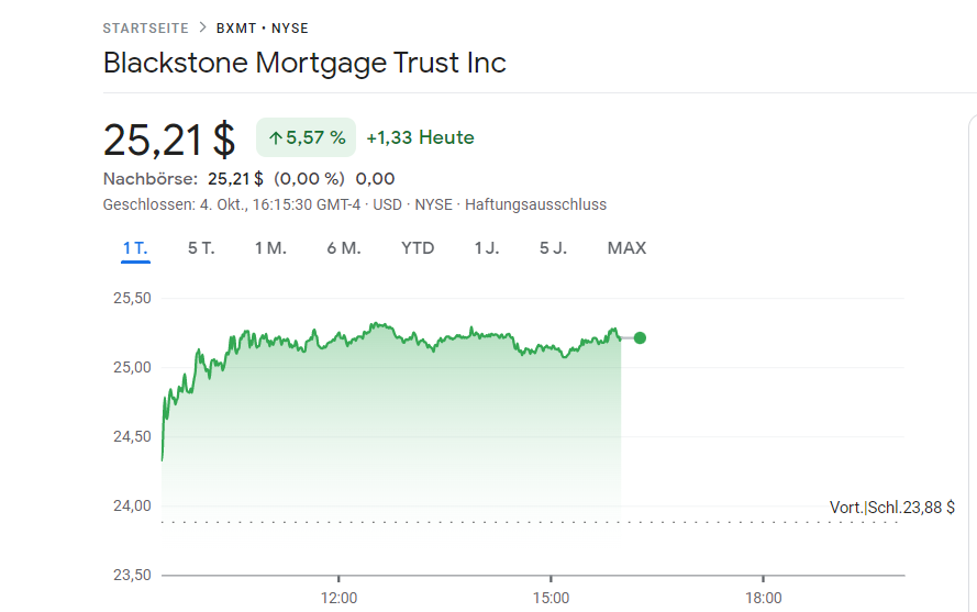 FuturePowerGen's tweet photo. Focus on #mREITs as the world's #bestassetclass
You may #chose #ETFs and #ETNs
1. $MVLR from #UBS: +11.09%
2. $MORT from #VanEck: +7.88%
3. $REM from #BlackRock: +7.77%
4. $BXMT from #Blackstone: +5.57%
or #invest in all 38 #components of #mortgageREITs
https://t.co/bOpqb7W6tw https://t.co/DshlmaD2m2