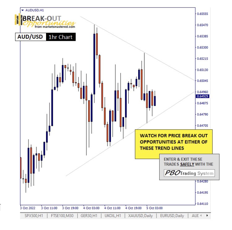 Did you know that earning just 25 pips per day for 80% of the month will get you to Full Time Trading in around 24 months ? Trading break out opportunities gives you a good chance to earn this tiny target each day. Here’s just 1 of 4 listed setups today #audusd #trading #newbie