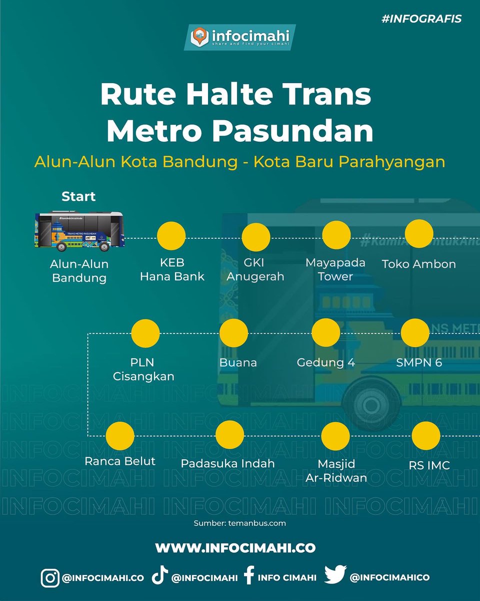 infocimahico's tweet photo. Cimtizen, kalian ada yang sering menggunakan Trans Metro Pasundan?
Nih mimin kasih info rute dan halte untuk menaiki Trans Metro Pasundan atau TMP
Yuk! Simak infografis di atas Cim 😉
#cimahi #infocimahi #bandung #jawabarat #jakarta #kotacimahi #lembang #tmp #haltebus #rute https://t.co/9RXyQdPM8N