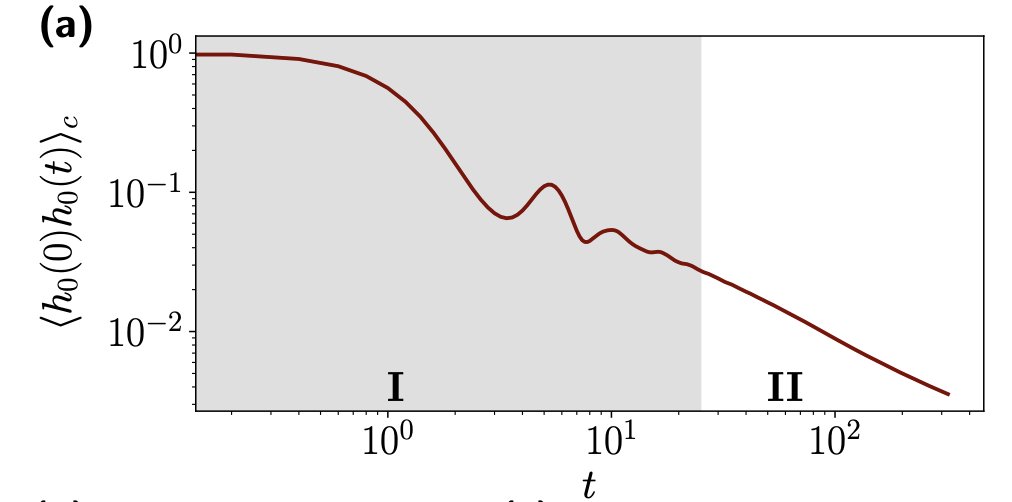 Quantum Many-Body Physics @ Leeds (@theoryleeds) on Twitter photo Kinetic constraints often slow down transport in many-body systems, but sometimes, like in Rydberg atom quantum simulators, they lead to enigmatic "superdiffusive" dynamics. Find out more in our new paper arxiv.org/abs/2210.01146 Thanks to <a href="/MaksSerbyn/">Maks Serbyn</a> <a href="/JDesaules/">Jean-Yves Desaules</a> <a href="/LeverhulmeTrust/">The Leverhulme Trust</a> Kinetic constraints often slow down transport in many-body systems, but sometimes, like in Rydberg atom quantum simulators, they lead to enigmatic "superdiffusive" dynamics. Find out more in our new paper arxiv.org/abs/2210.01146 Thanks to <a href="/MaksSerbyn/">Maks Serbyn</a> <a href="/JDesaules/">Jean-Yves Desaules</a> <a href="/LeverhulmeTrust/">The Leverhulme Trust</a>
