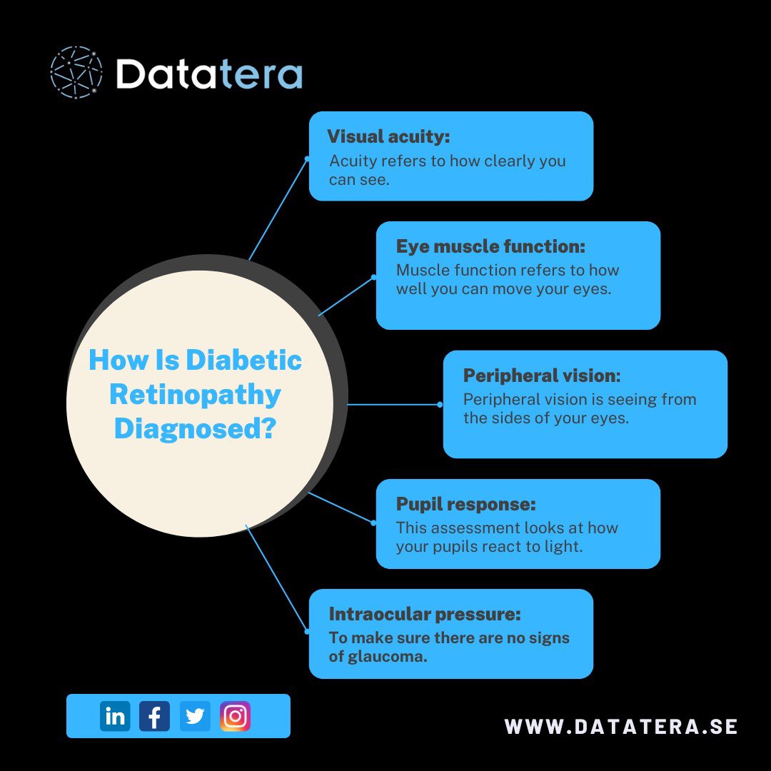 Diabetic retinopathy is best diagnosed with a comprehensive dilated eye exam.

Datatera Technology will give assistance to people who are facing difficulties in healthcare!

#datatera #datateratechnology #healthcare #mentalhealth #skincare #skindetection #wellness #innovation