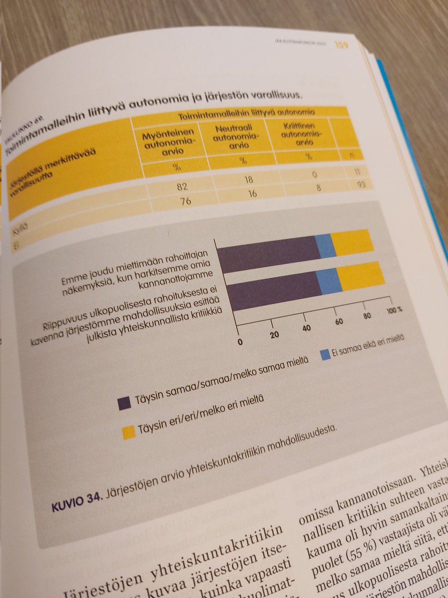 On huolestuttavaa, että iso joukko järjestöjä ei voi vapaasti osallistua yhteiskunnalliseen keskusteluun siinä pelossa, että mielipiteet eivät ole linjassa rahoittajan linjausten kanssa. #järjestöbaro