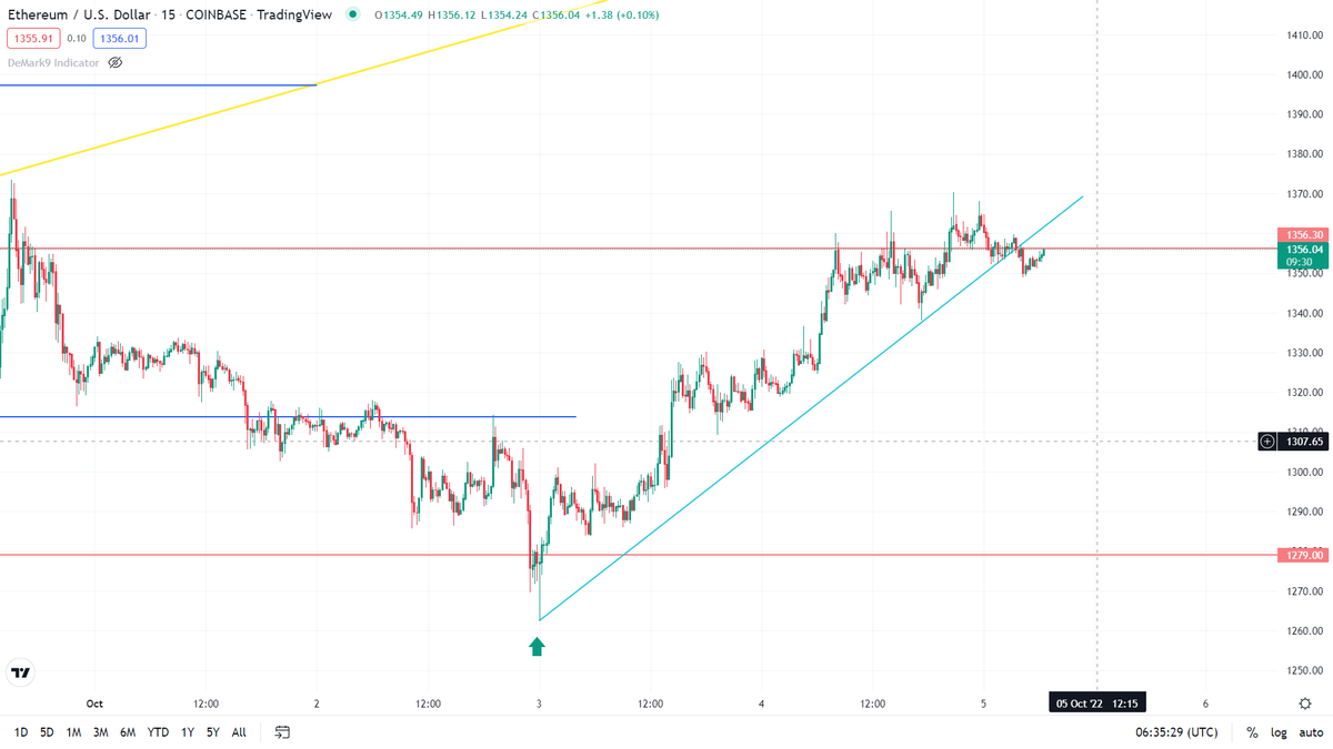 Dy_Bitcoin's tweet photo. ETH 15 M = To the moon?
#ETH #Cryptocurency https://t.co/czxZUspzTl