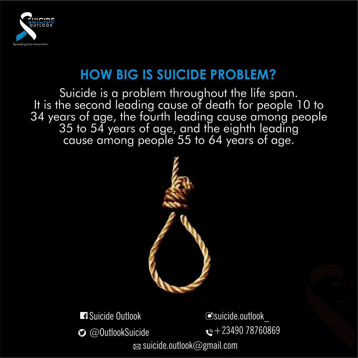 OutlookSuicide's tweet photo. Suicide varies with a lot of problems throughout the life span. 

It is the second leading cause of death for people 10 to 34 years of age, the fourth leading cause among people 35 to 54 years of age, and the eighth leading cause among people 55 to 64 years of age.

#healthcare https://t.co/CFBK7jOmNt