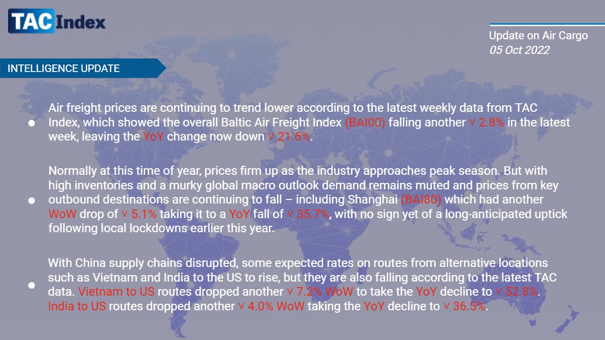 TACIndex's tweet photo. Latest #AirFreight #MarketIntelligence wrap-up 🛫📦. 

#TACIndex #supplychain, #logistics, #transportation, #freight https://t.co/ip2LRNM4rO