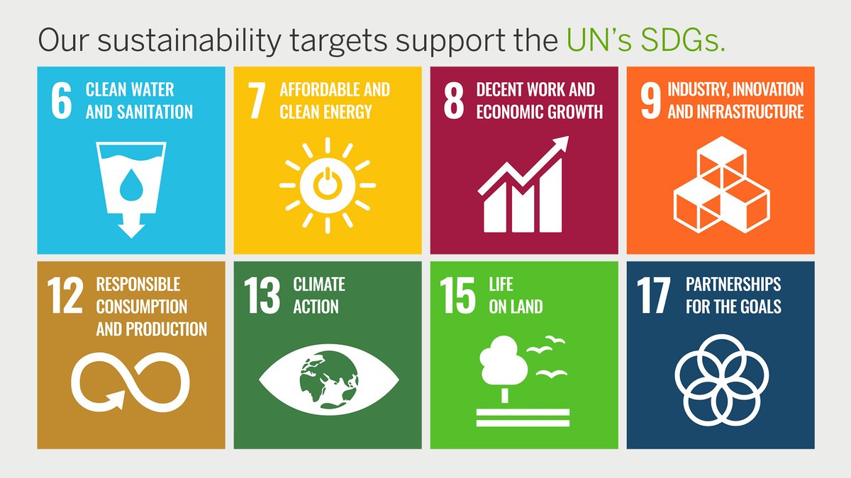 Metsä Fibre, as part of the Metsä Group, is committed to contributing to the United Nation’s Sustainable Development Goals (SDGs). We focus on eight goals to which we contribute the most through our operations. Read more: ow.ly/WvNN50JaVIl #MetsäFibre #SustainableEveryDay