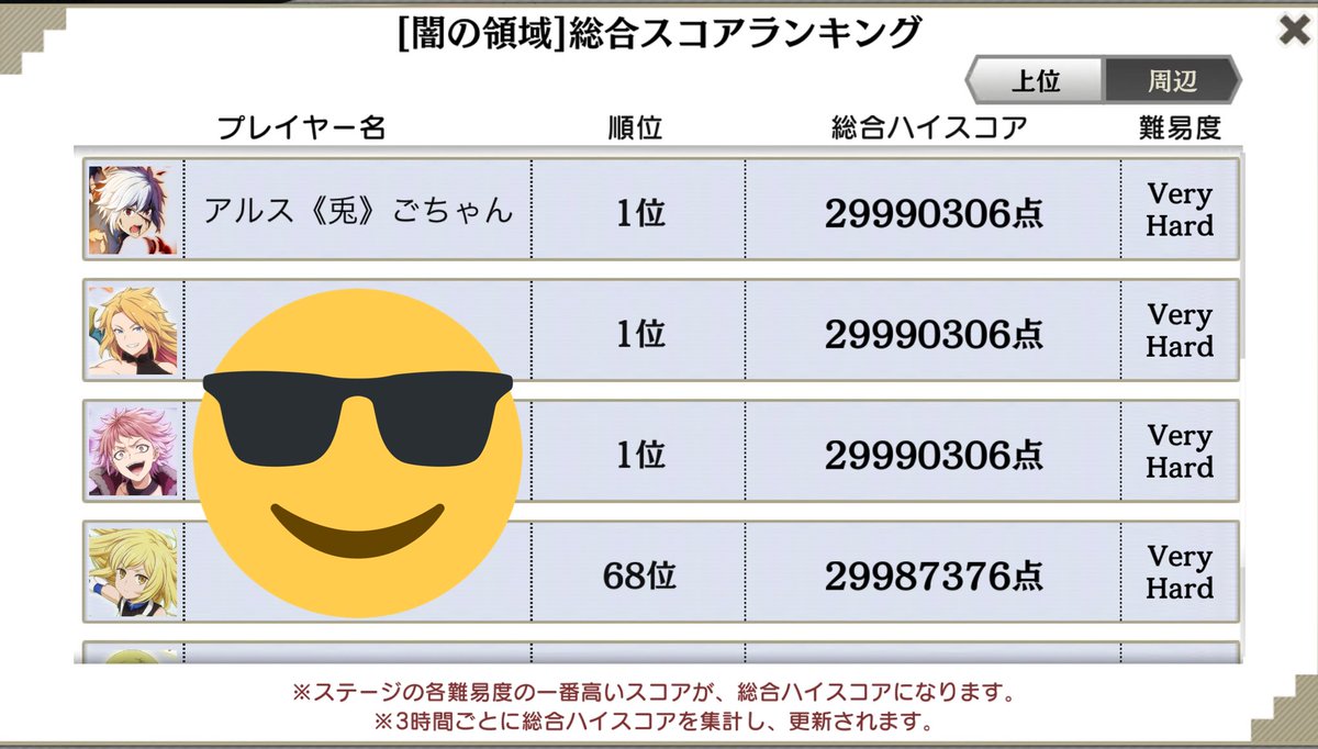 _al_Sur_'s tweet photo. 今回の特殊な #七闘領域
水の領域、闇の領域
両方とも領域展開出来ました🤞🤞
ごちゃん七闘部のみんなありがとう🤗

闇は1位のバーゲンセールで67人の1位が誕生w
水は配布キャラのディムをこのタイミングで、完凸完昇華フル革新出来る勇気がある方が参加条件でした😇
#ダンメモ #セブンスゾーン https://t.co/OpSMN6AwBN