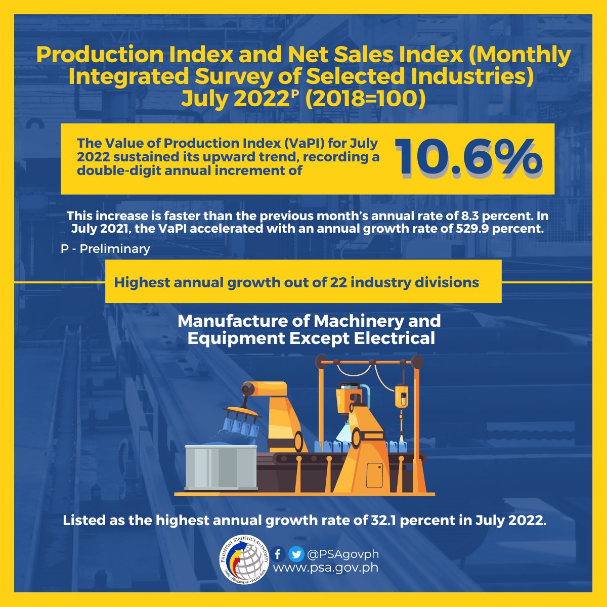 Philippine Statistics Authority on Twitter "𝐏𝐫𝐨𝐝𝐮𝐜𝐭𝐢𝐨𝐧 𝐈𝐧𝐝𝐞𝐱 𝐚𝐧𝐝 𝐍𝐞𝐭