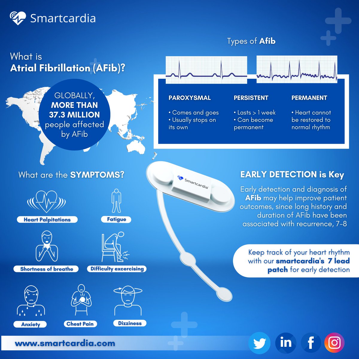 smartcardia's tweet photo. SmartCardia's real time and long term patch monitoring enables accurate and early detection of Atrial Fibrillation.
For more information about the SmartCardia 7L patch please visit our website at https://t.co/SdE2ijELNN
#smartcardia #smartECG #ECG https://t.co/8PBEZTRSoD